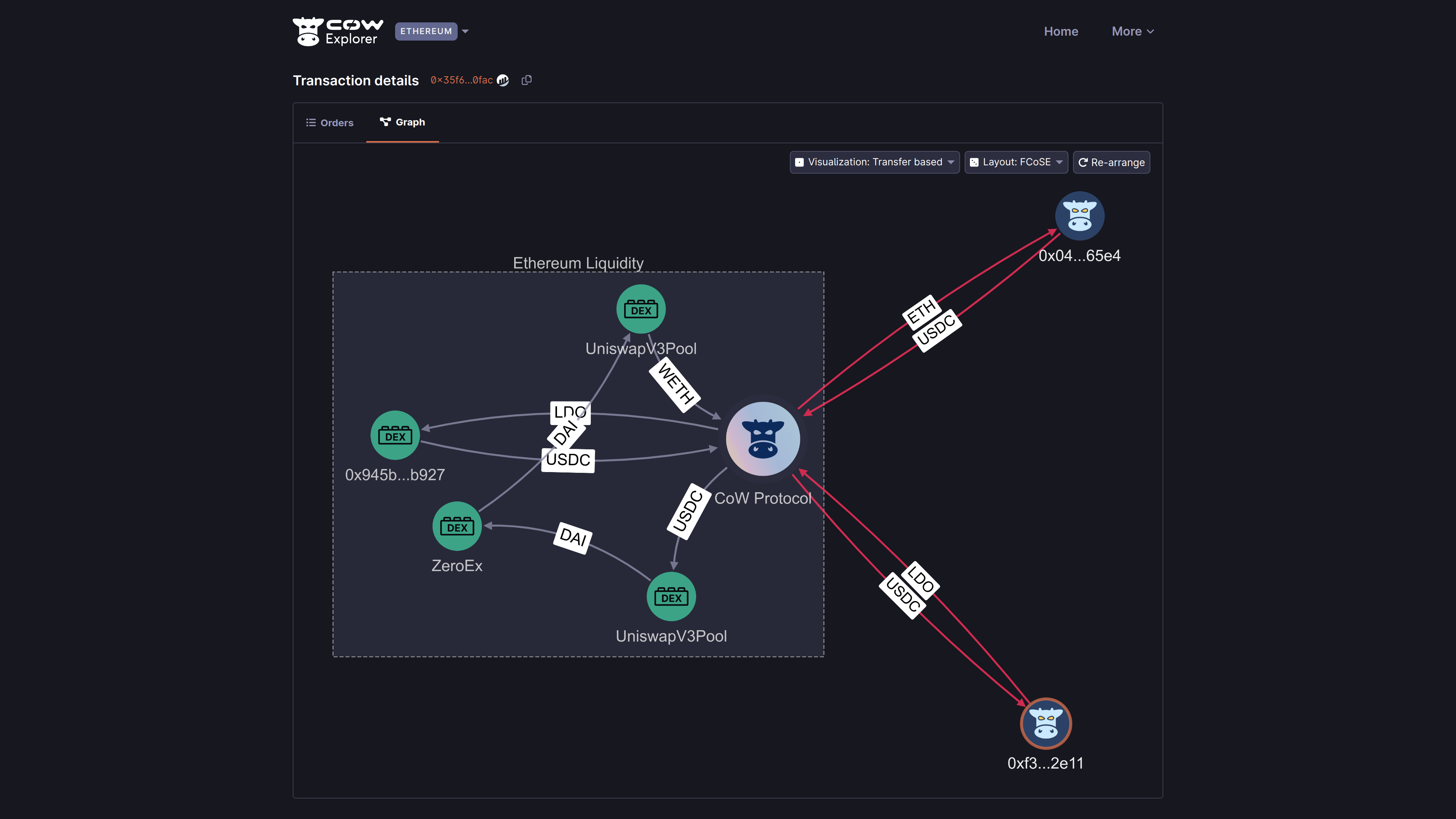 Batch Graph